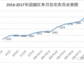 合肥爆料最新合肥房价,揭秘涨跌背后的市场真相